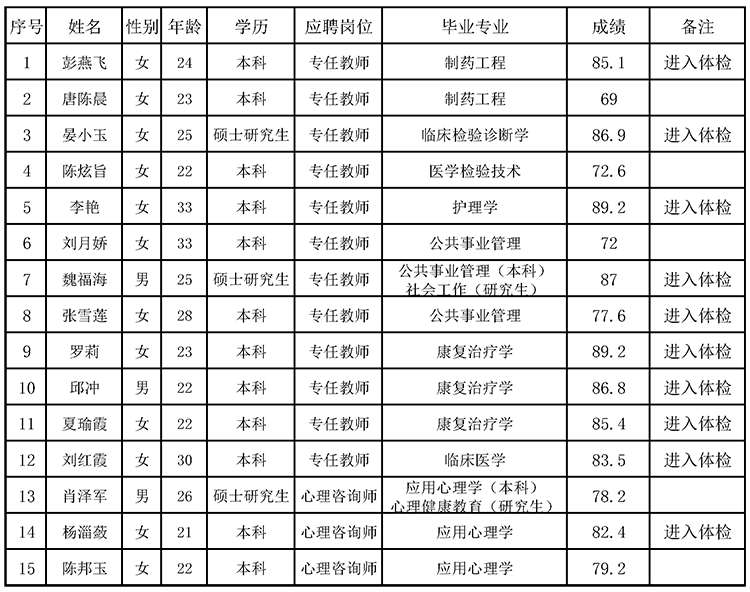 成绩