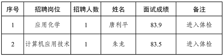 4444444