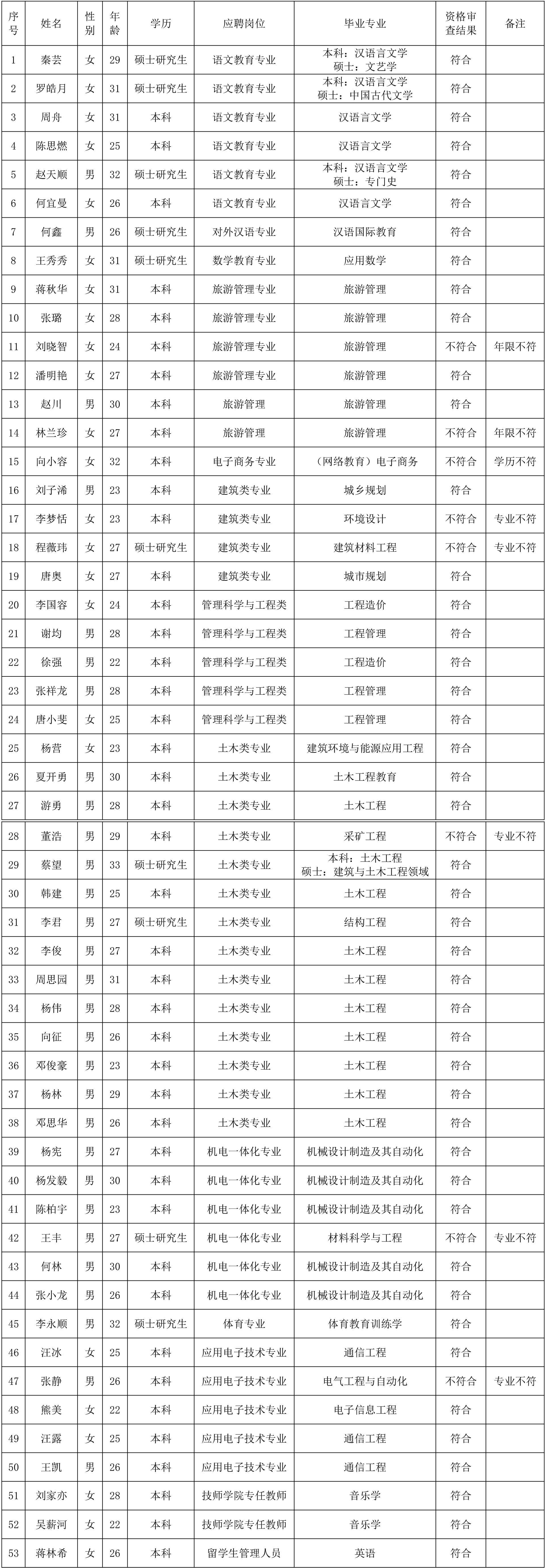 1-1