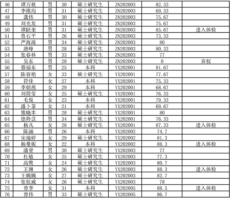 0145