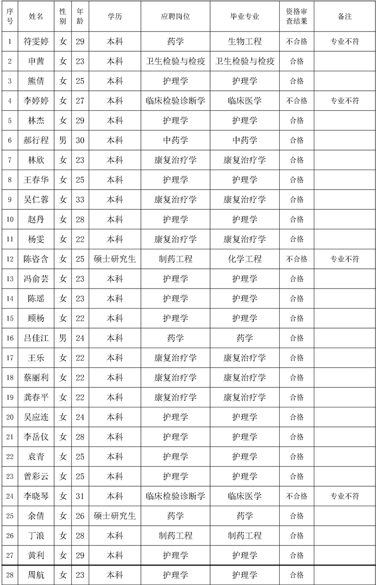 9 9
